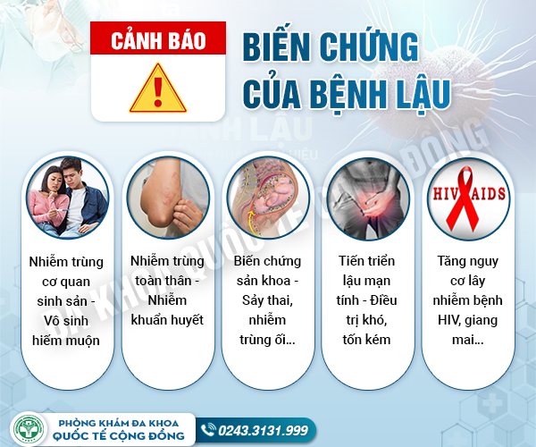 Báo Động Ở Nam Giới – Chảy Mủ Vàng Vùng Kín