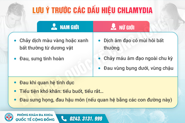 Tiến sĩ Ngô Việt Thành chia sẻ về bệnh Chlamydia có nguy hiểm không, chữa như thế nào?