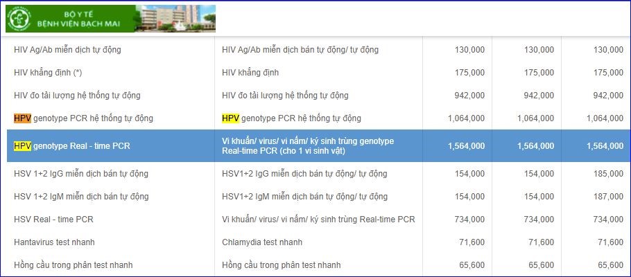 Bảng giá chi phí chữa sùi mào gà cập nhật mới nhất năm 2025