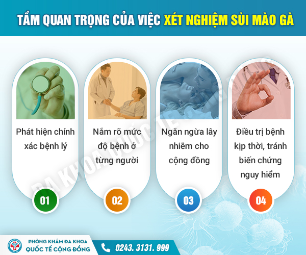 Xét nghiệm sùi mào gà vì sao lại quan trọng?