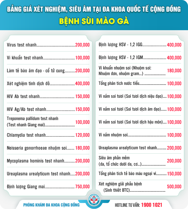 Bảng giá chi phí chữa sùi mào gà mới cập nhật năm 2026